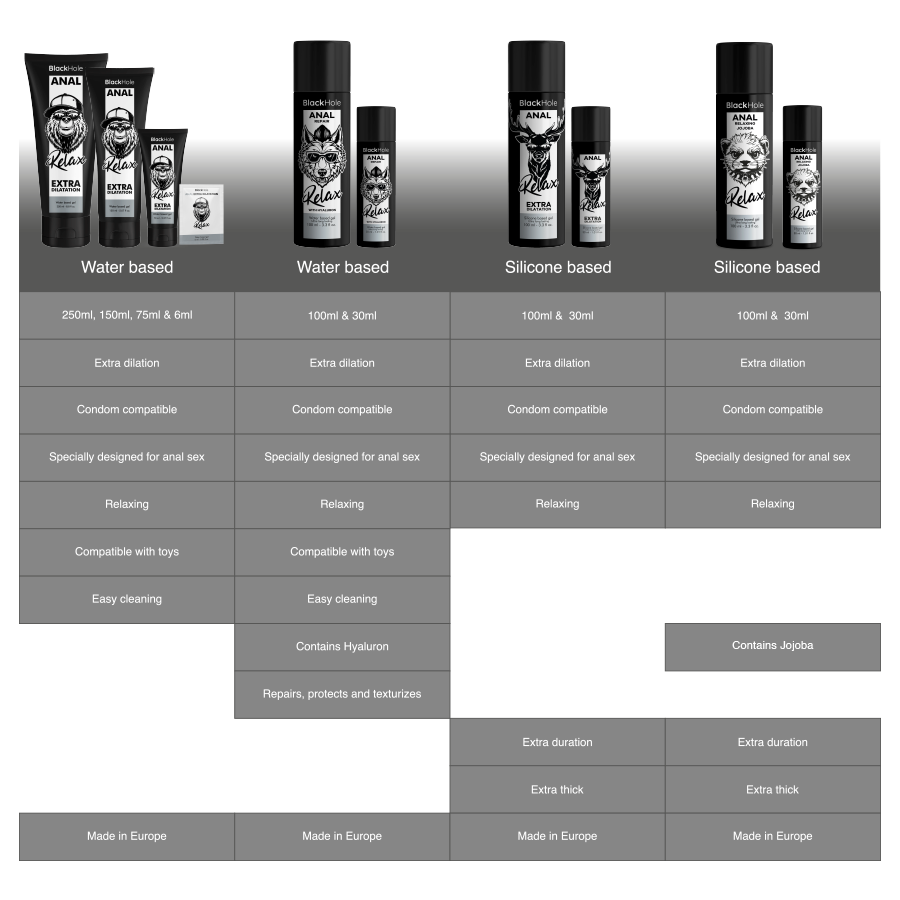 BLACK HOLE - ANAL RELAXING CON JOJOBA BASE SILICONA 100 ML - Imagen 7